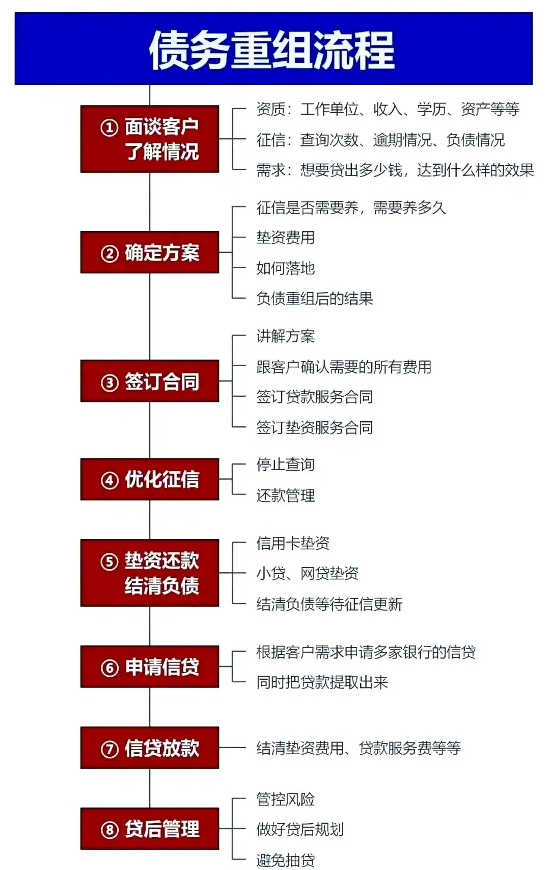 在金明，中小企业也可以债务重组吗？